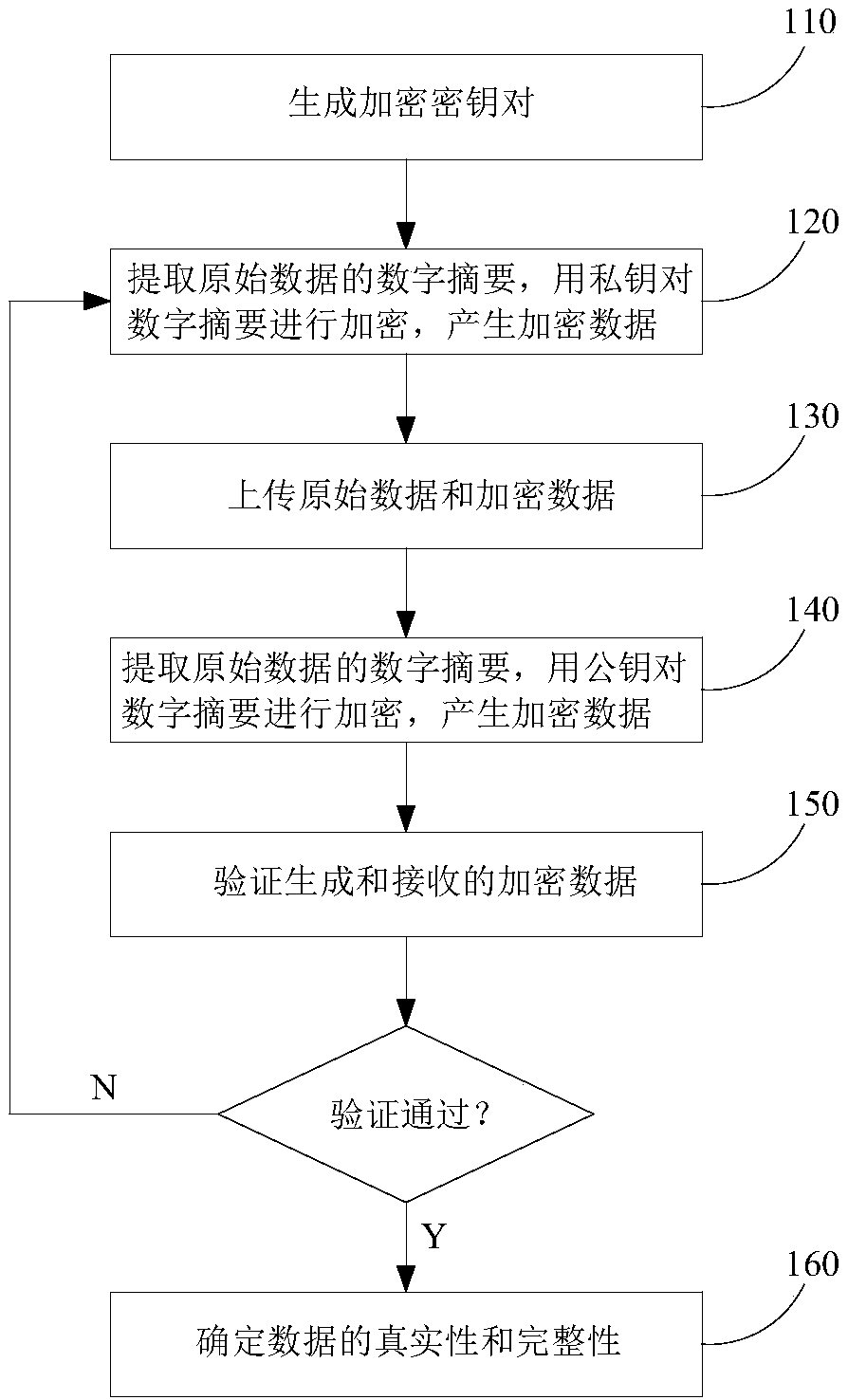 Tamper-proof encryption implementation method and device in batch data uploading process