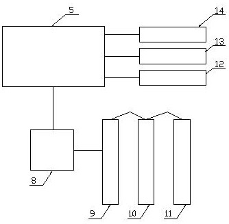 A detection system for pesticide residues in fruits and vegetables