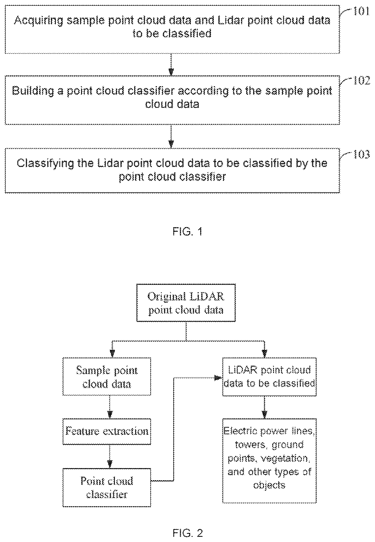 Method, Apparatus, and Device for Classifying LiDAR Point Cloud Data, and Storage Medium