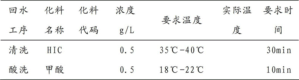 A kind of processing method of sheep suede leather