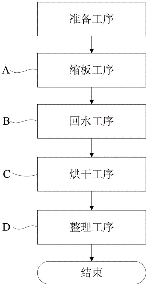 A kind of processing method of sheep suede leather