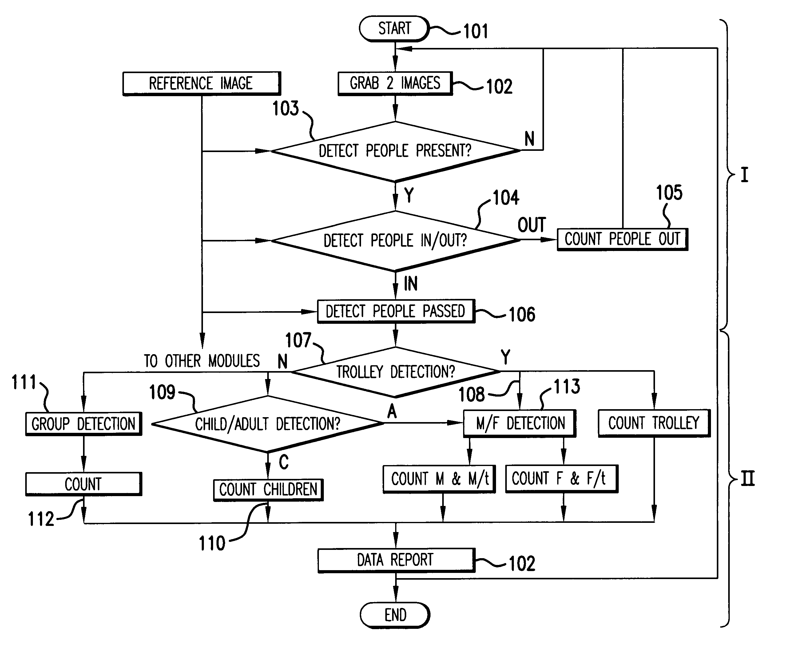 Automatic classification and/or counting system