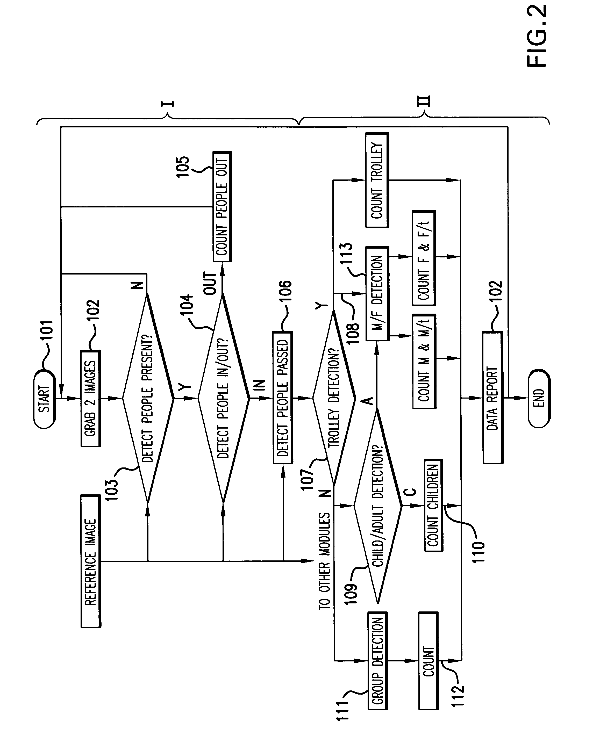 Automatic classification and/or counting system