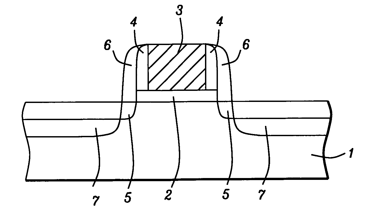 Method of forming a semiconductor device with a high dielectric constant material and an offset spacer