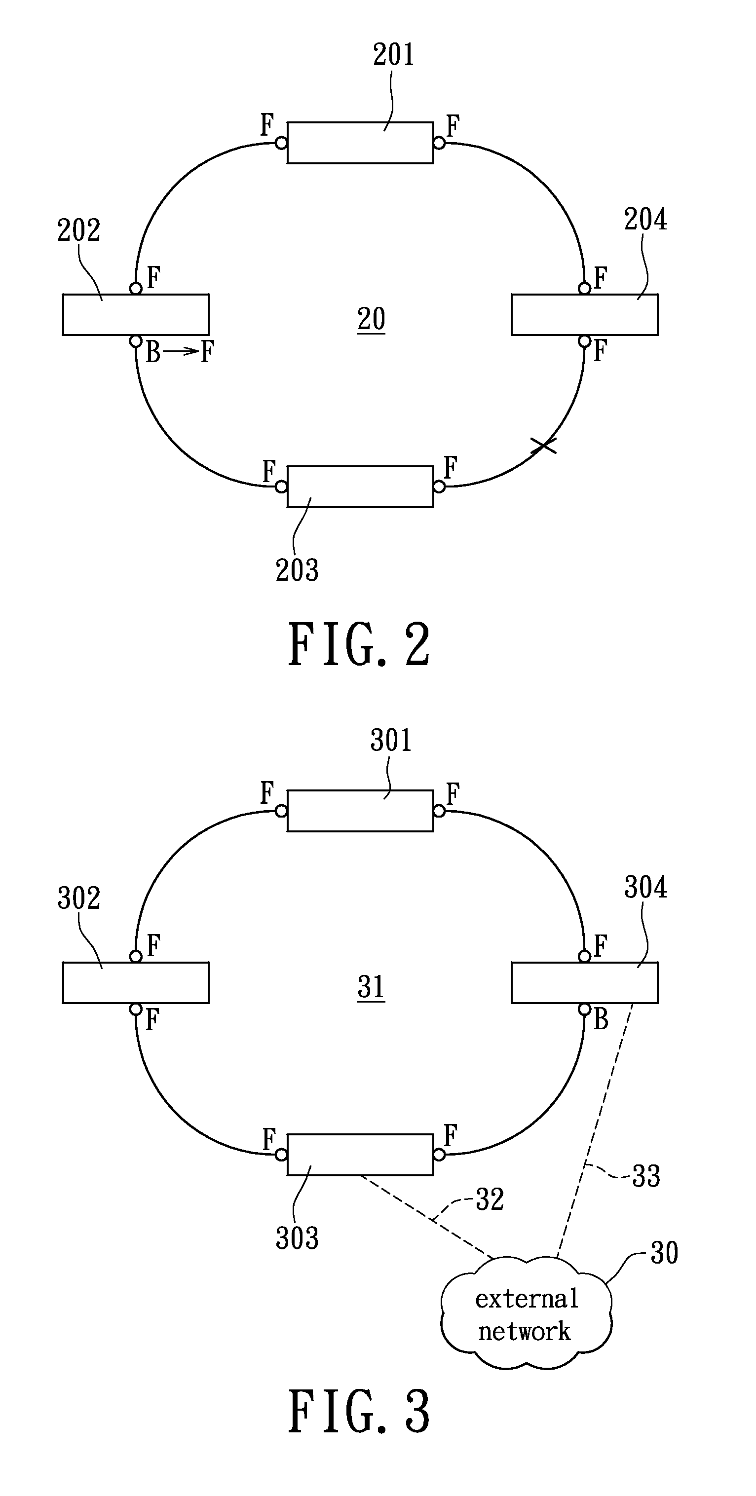 Expandable network system and redundant method for the same