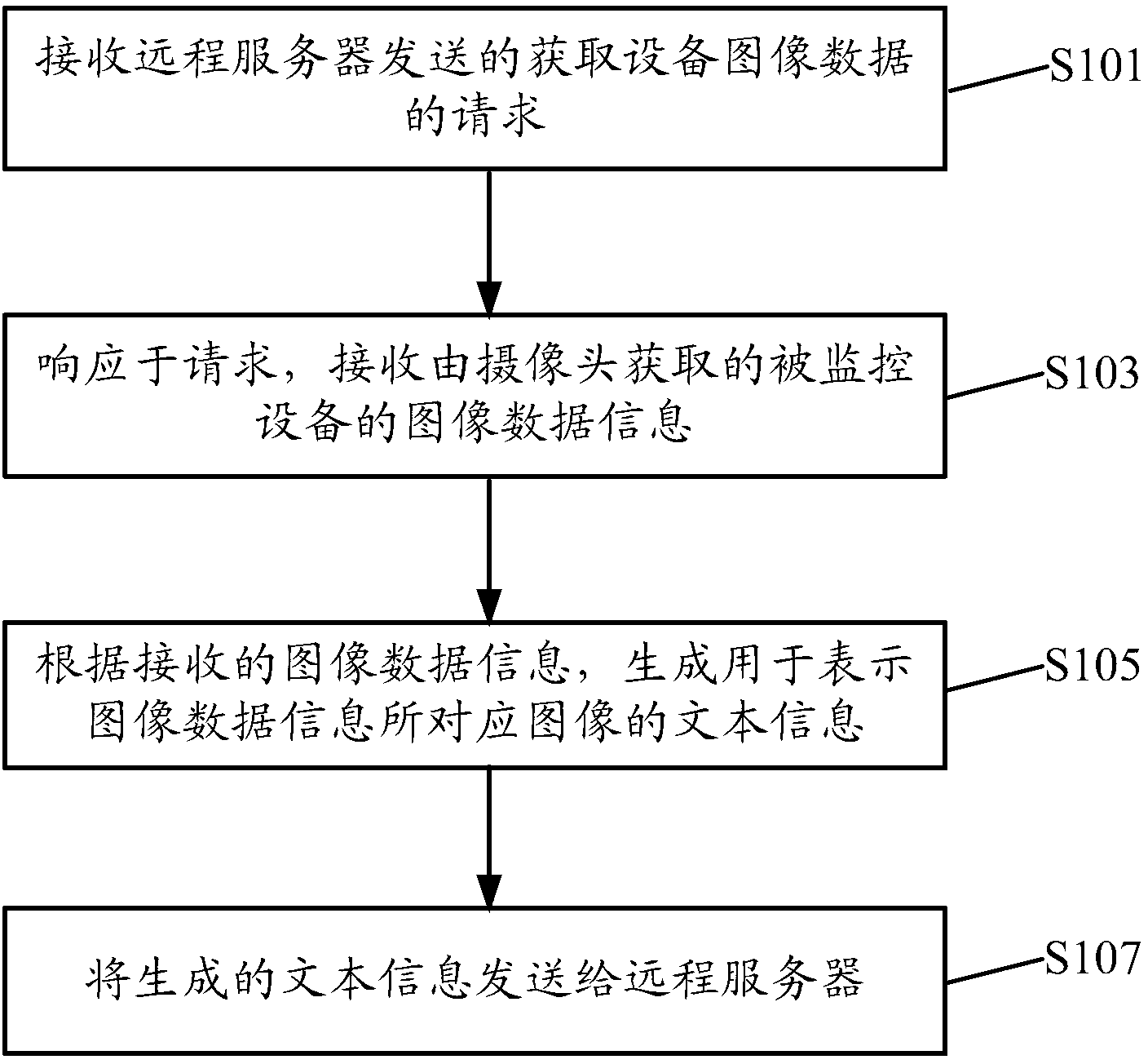 Method and apparatus for achieving device monitoring