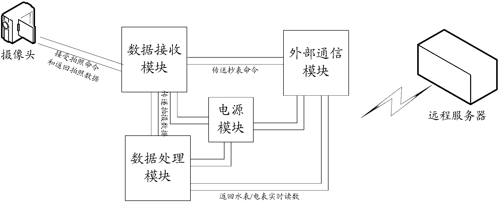 Method and apparatus for achieving device monitoring