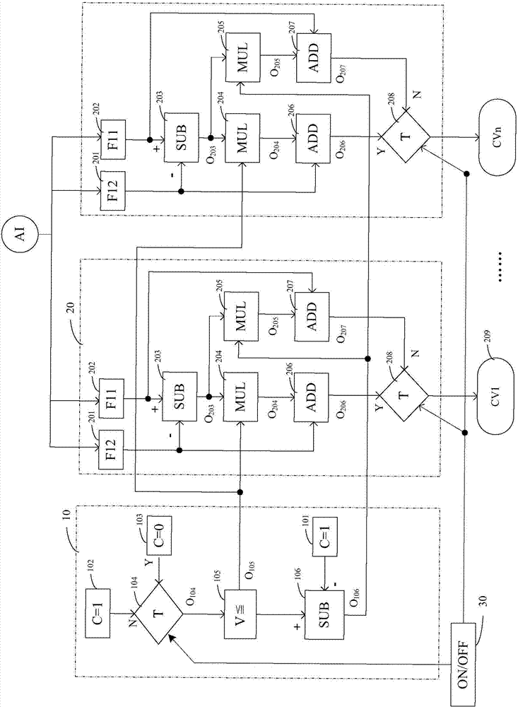 Steam turbine adjusting valve steam distribution curve converting device based on DEH