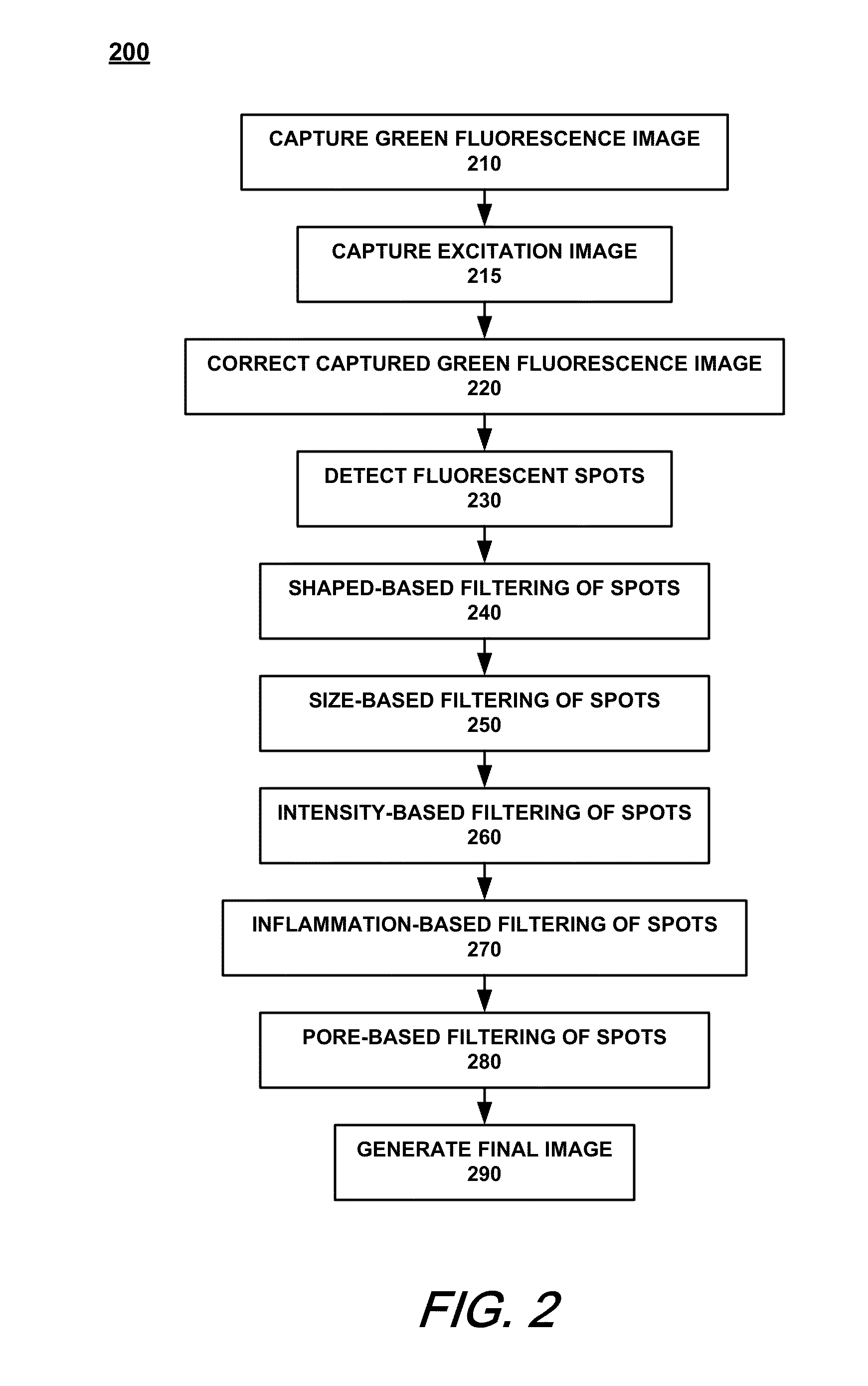 Acne imaging methods and apparatus