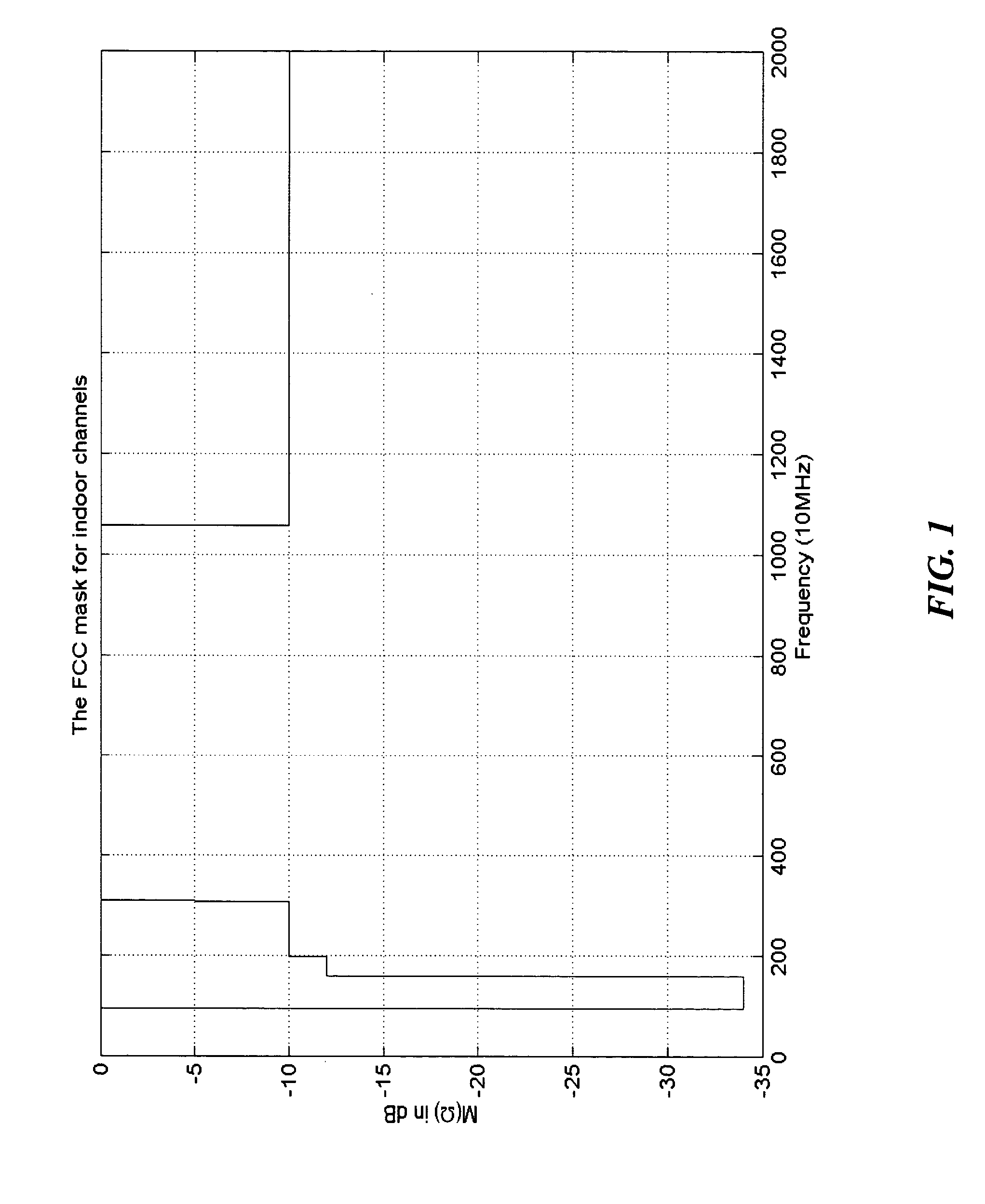 System and method for shaping ultra wide bandwidth signal spectrum