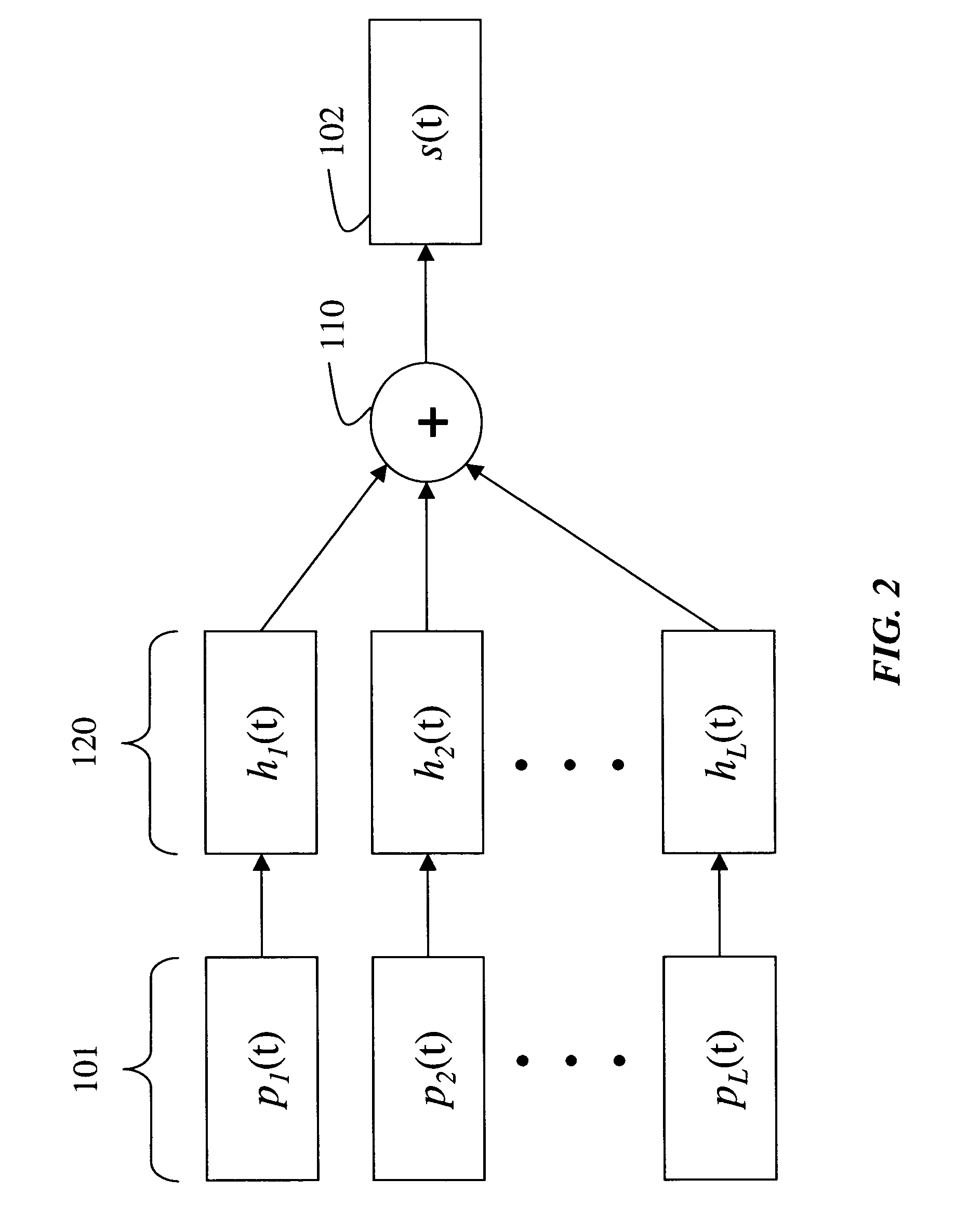 System and method for shaping ultra wide bandwidth signal spectrum