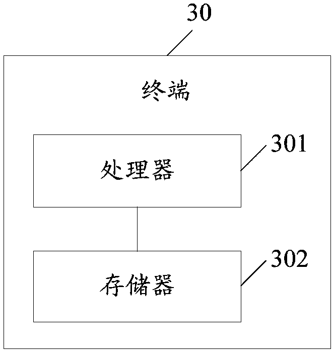 Data analysis method, terminal and device based on Internet of Things and storage medium