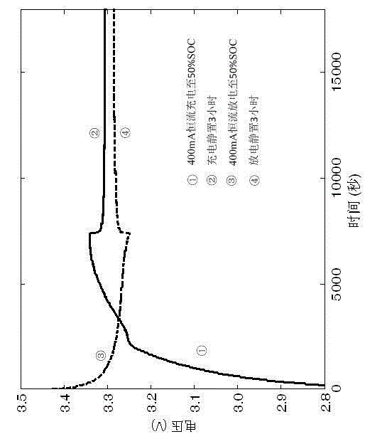 Lithium ion battery charge state estimating method