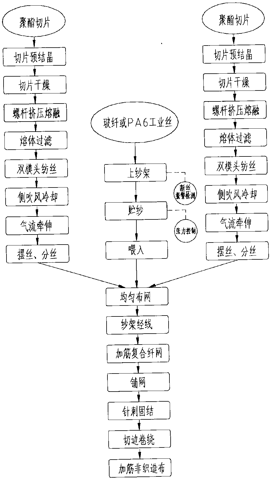 Online creel reinforcement production method for spunbond needle-punched non-woven fabrics