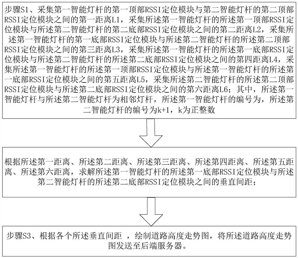 Smart city security intelligent lamp pole control method