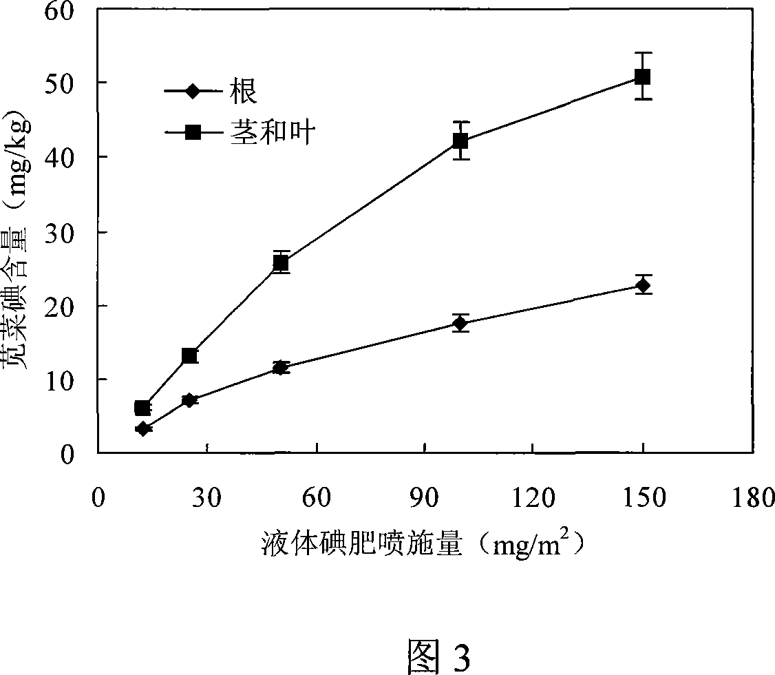 Method of planting amaranth rich in iodine