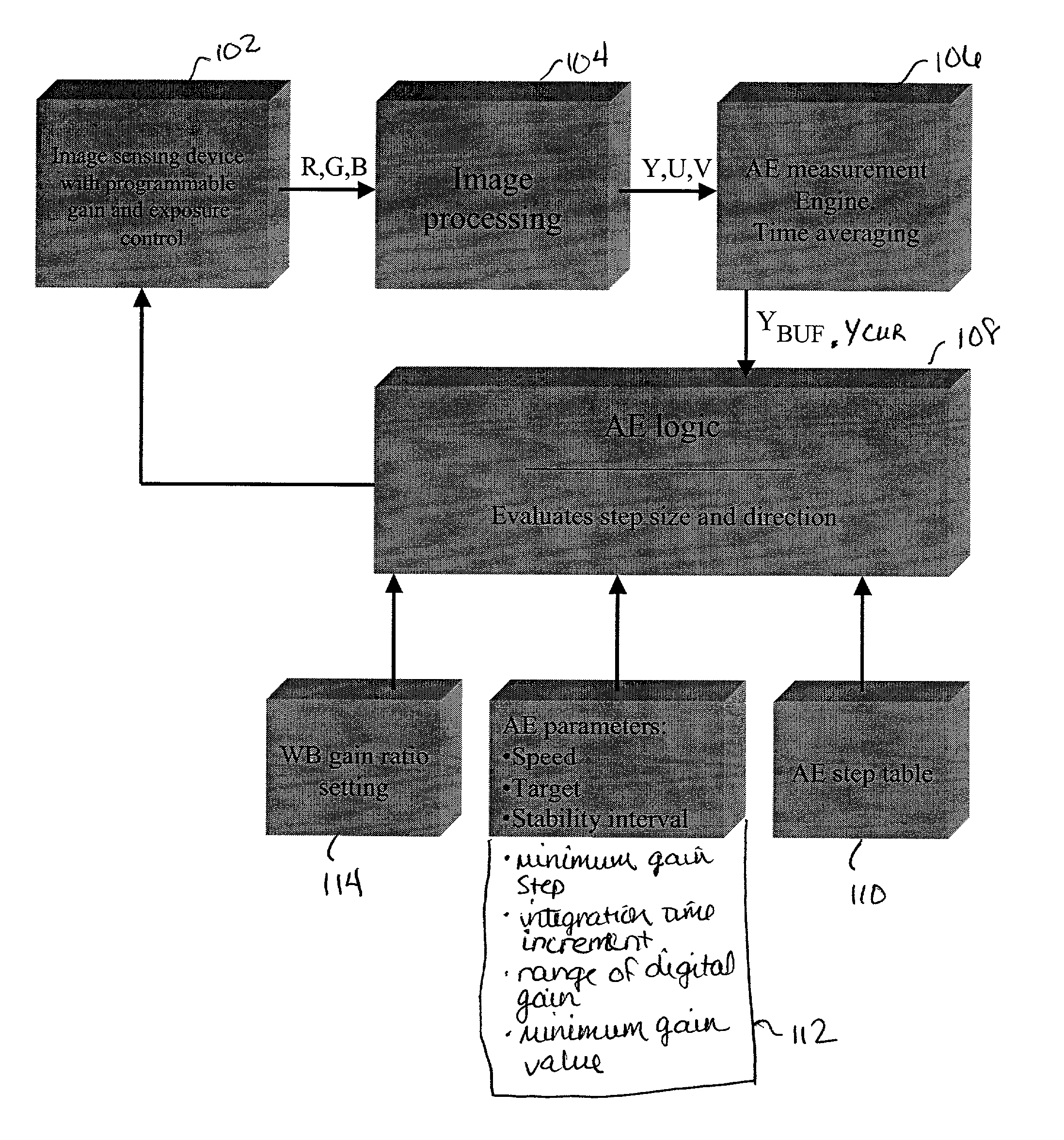 Method and apparatus for automatic gain and exposure control for maintaining target image brightness in video imager systems