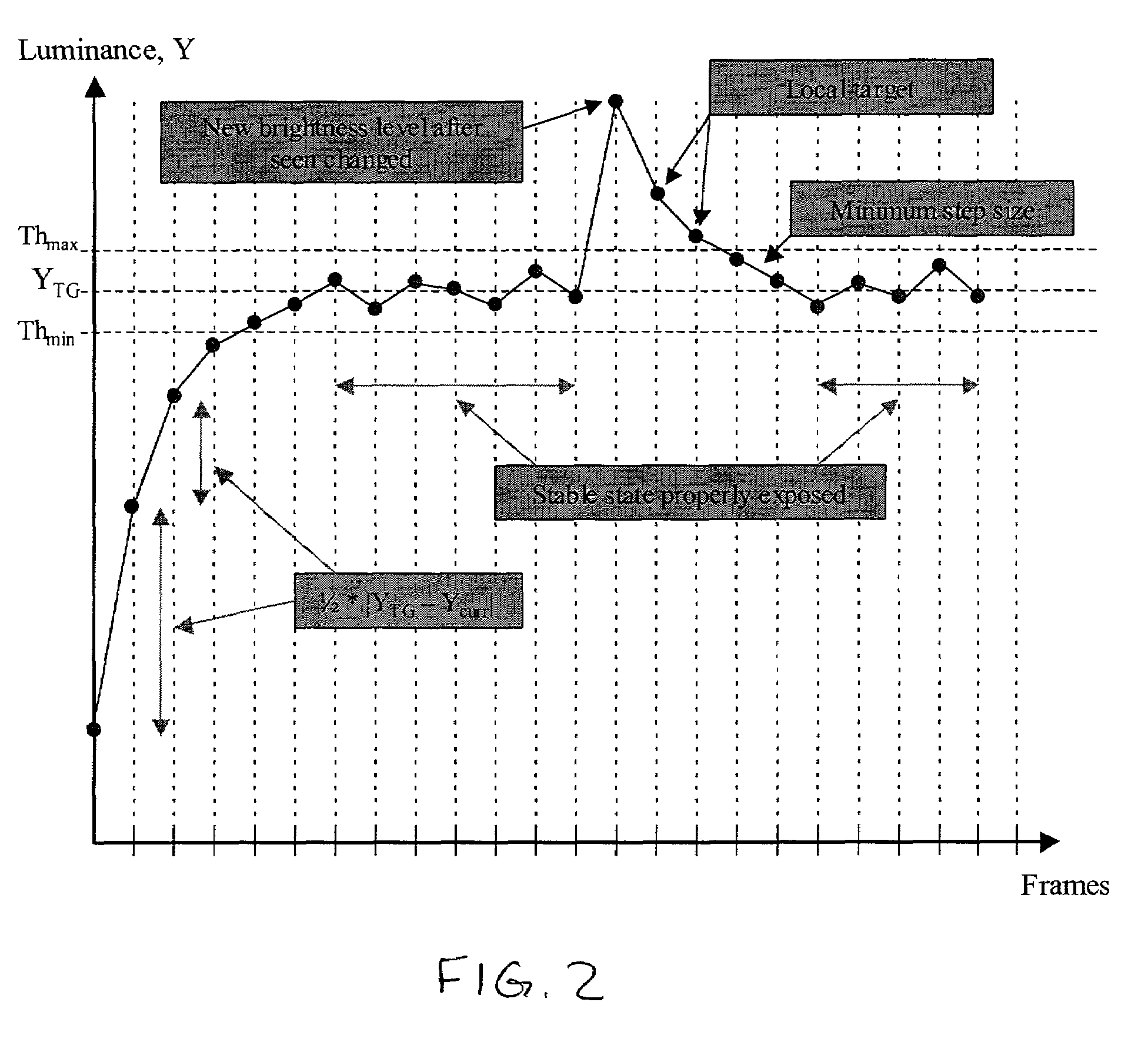 Method and apparatus for automatic gain and exposure control for maintaining target image brightness in video imager systems