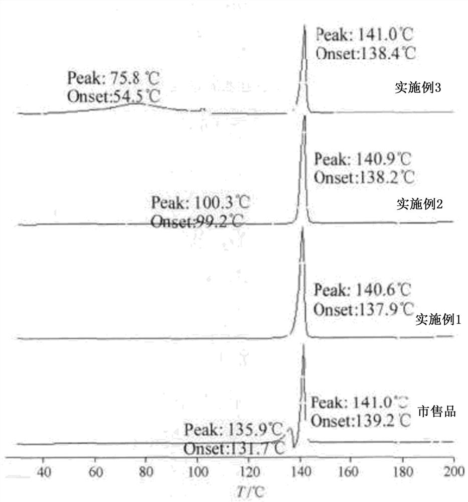 A kind of roxatidine hydrochloride acetate pellets and preparation method thereof