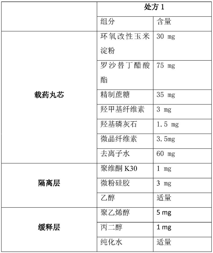 A kind of roxatidine hydrochloride acetate pellets and preparation method thereof