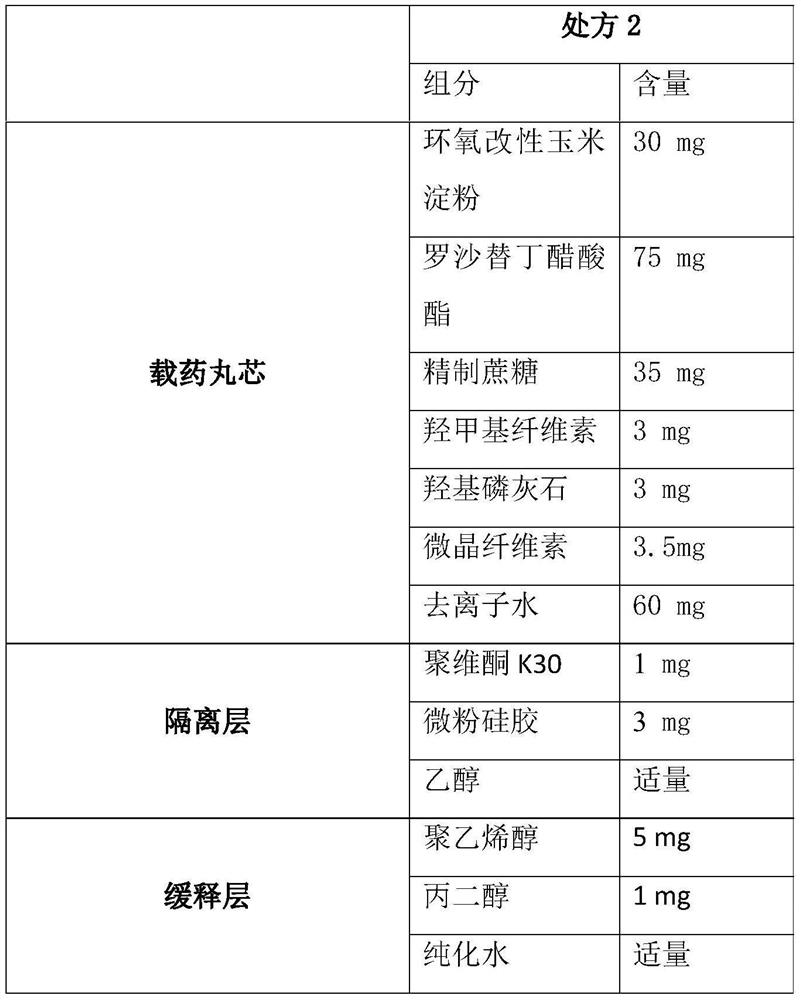 A kind of roxatidine hydrochloride acetate pellets and preparation method thereof