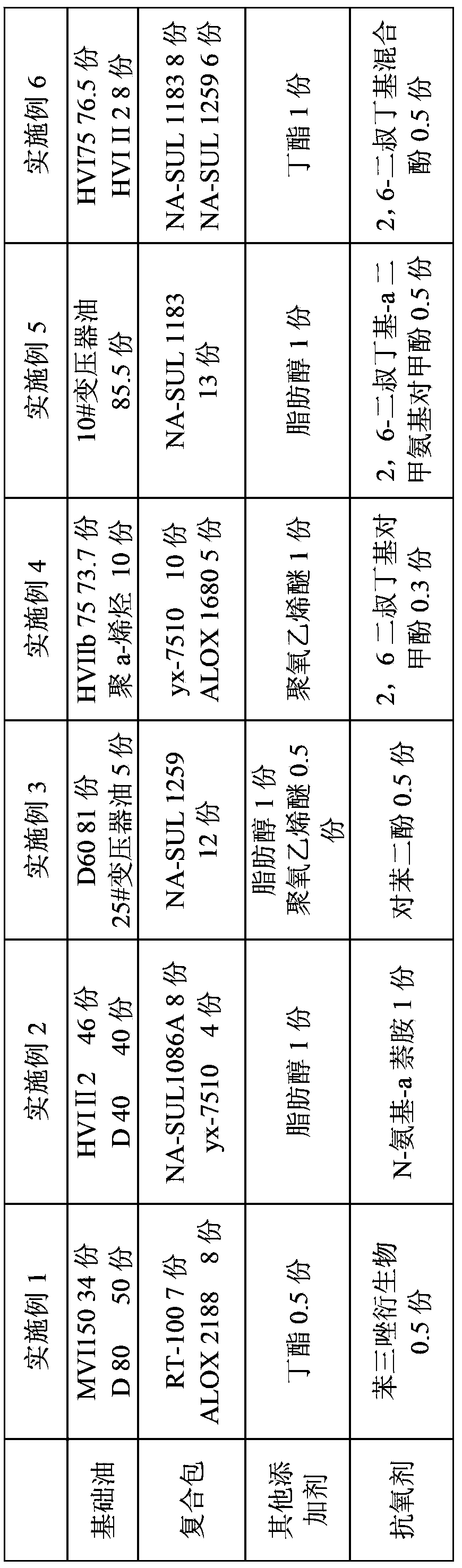 Antirust oil composition and application thereof