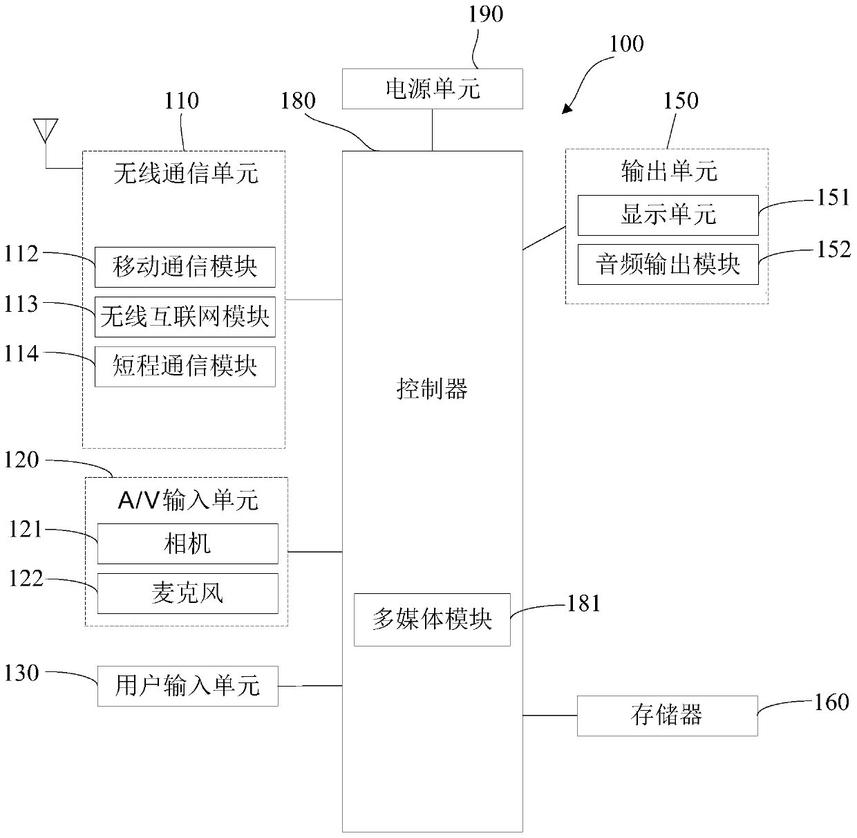 Guidance device and method for intelligent terminal operation