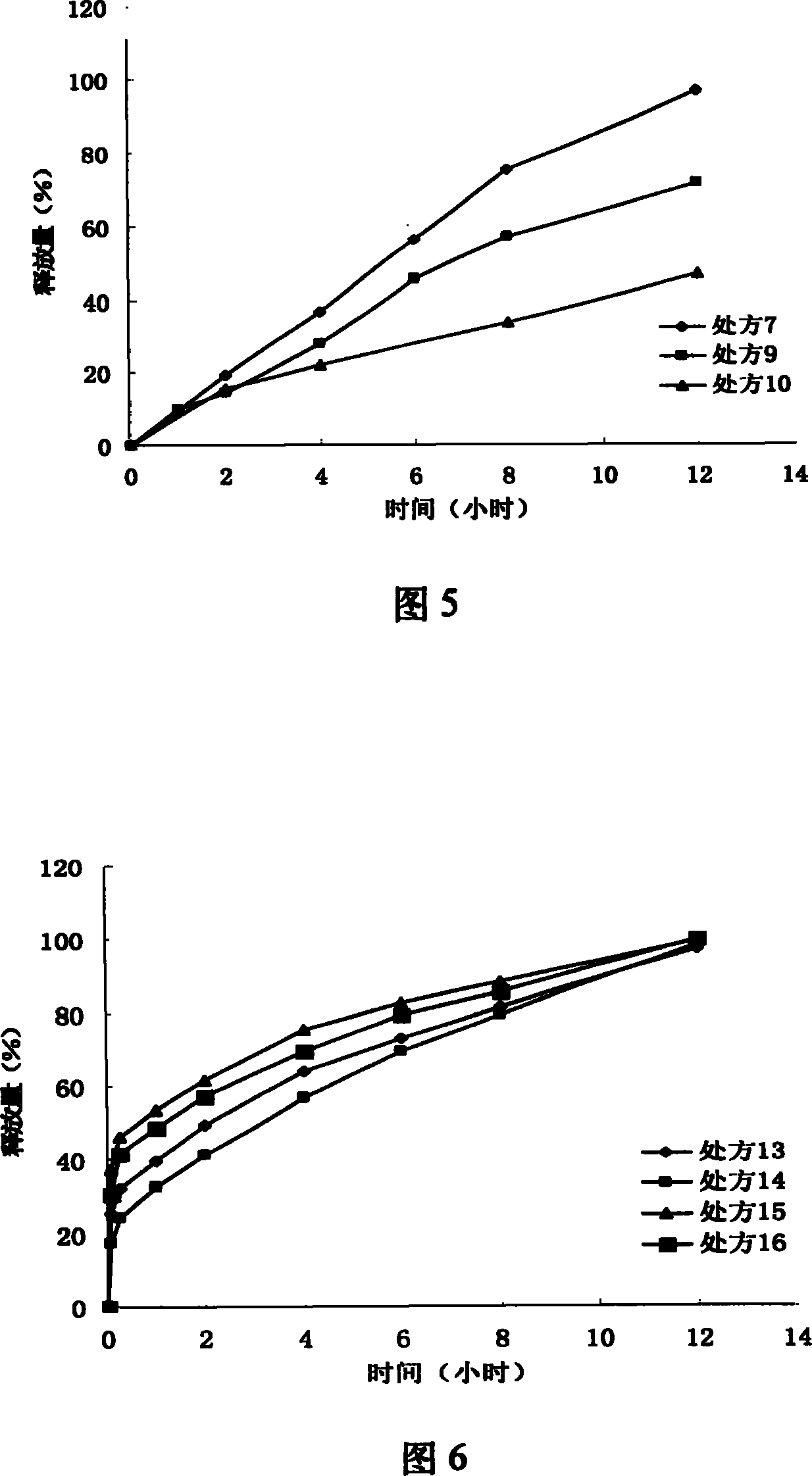 Iguratimod oral double-layer sustained-release preparation