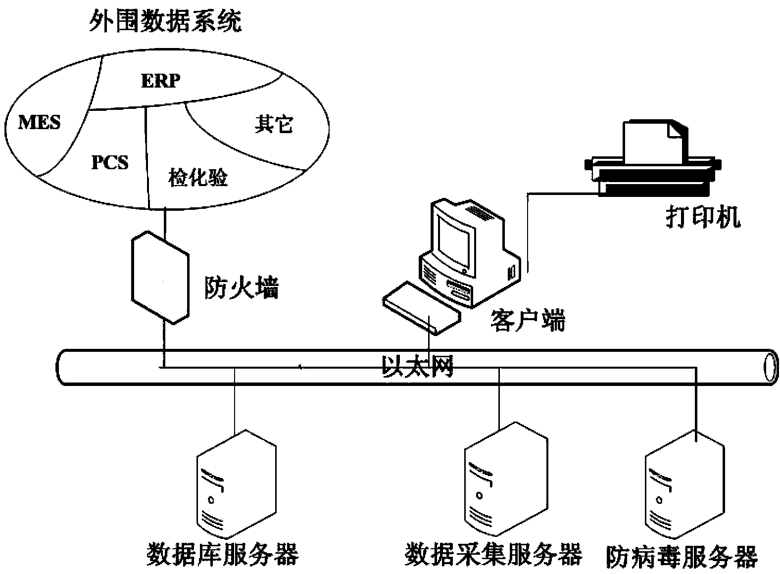 Iron and steel enterprise quality information platform