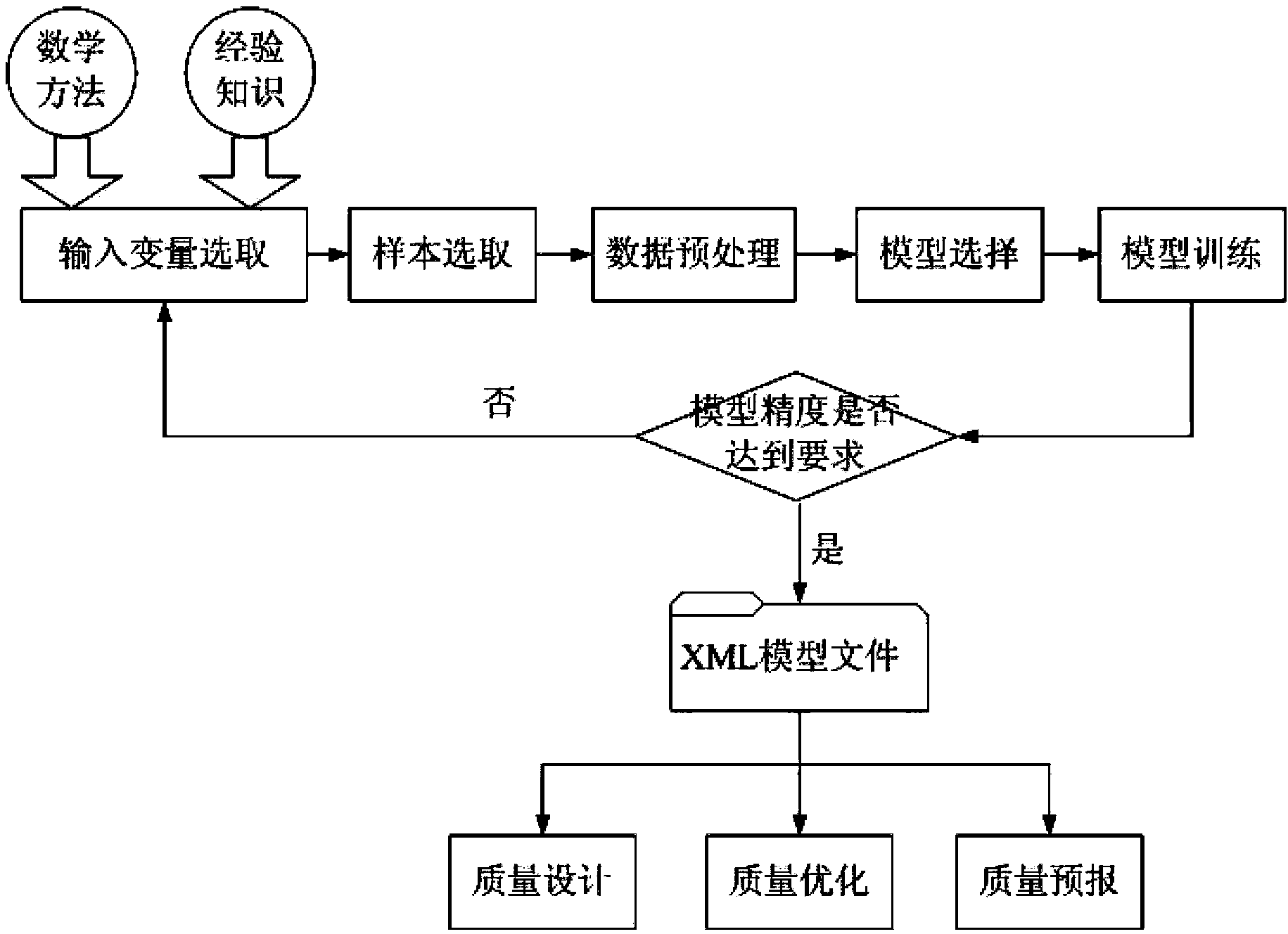 Iron and steel enterprise quality information platform