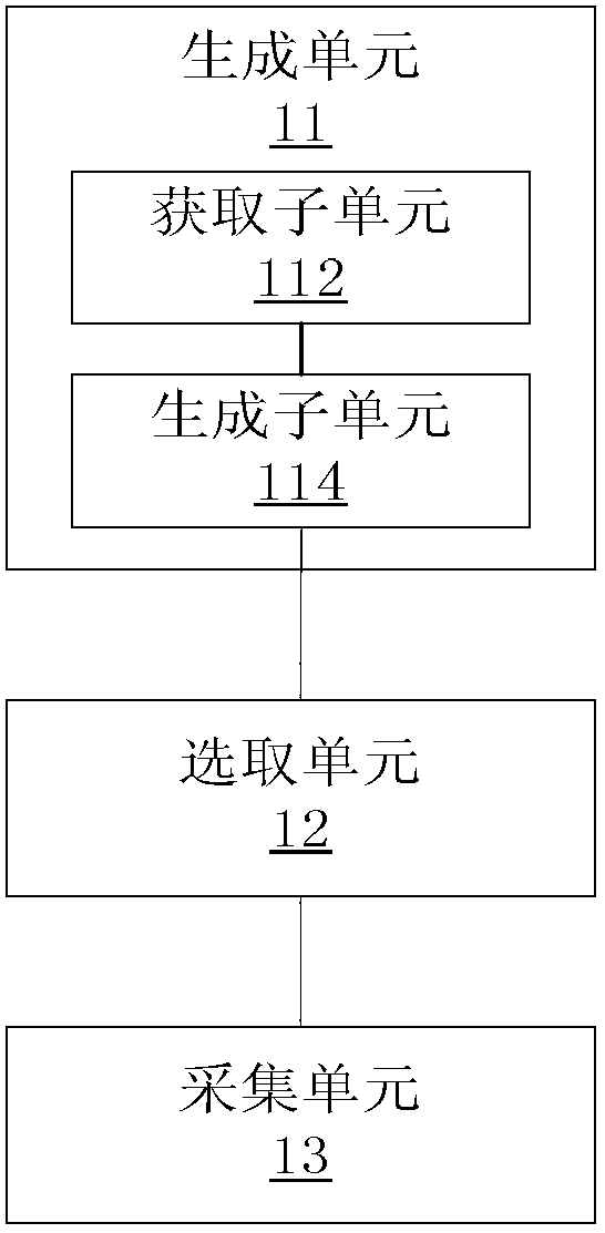 Data collection method and data collection device