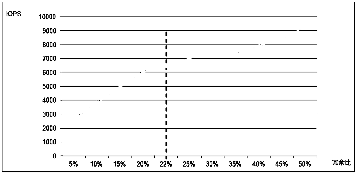 Storage medium managing method and device in storage device and storage device