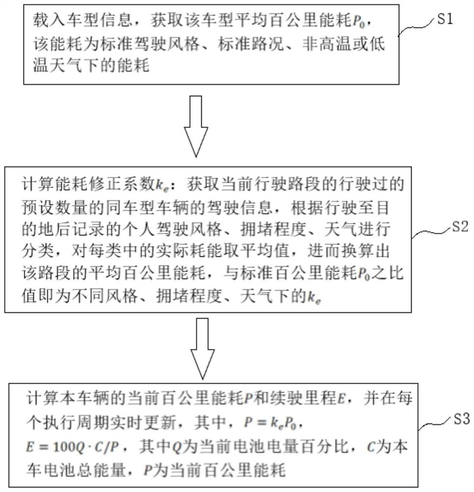 Online energy consumption prediction method and system for electric vehicles