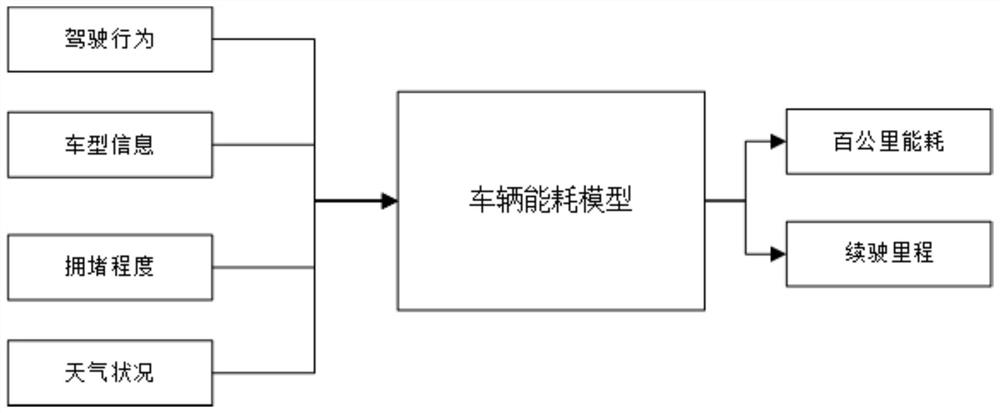 Online energy consumption prediction method and system for electric vehicles