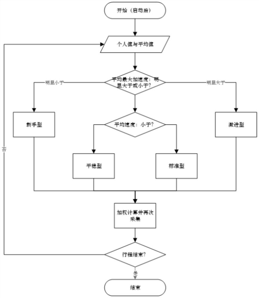 Online energy consumption prediction method and system for electric vehicles