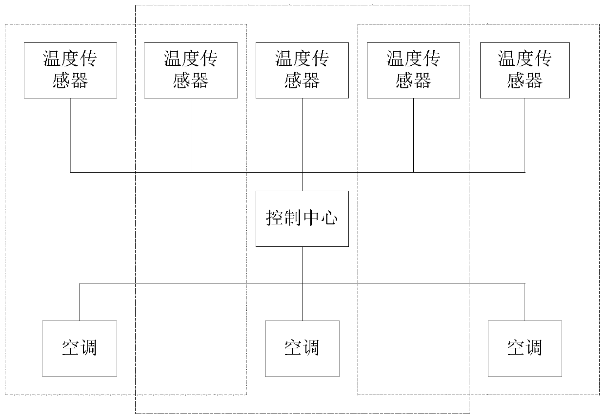 An energy-saving management system and energy-saving management method for energy consumption of computer room air conditioners