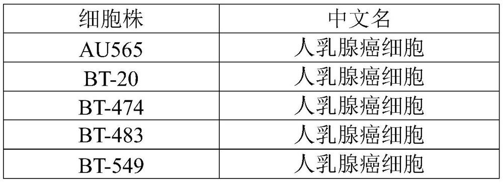 Standard for DNA homologous recombination repair gene detection and preparation method thereof