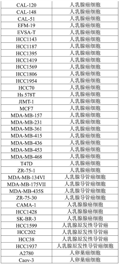 Standard for DNA homologous recombination repair gene detection and preparation method thereof