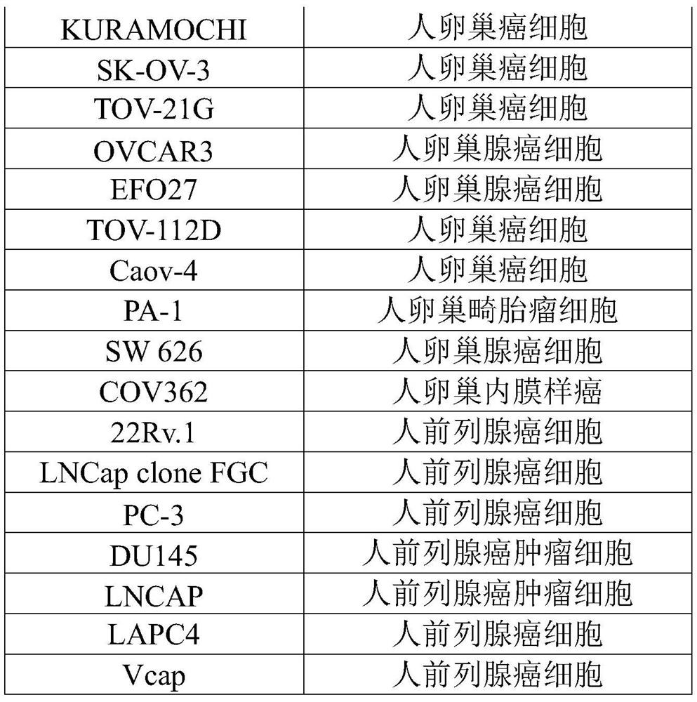 Standard for DNA homologous recombination repair gene detection and preparation method thereof