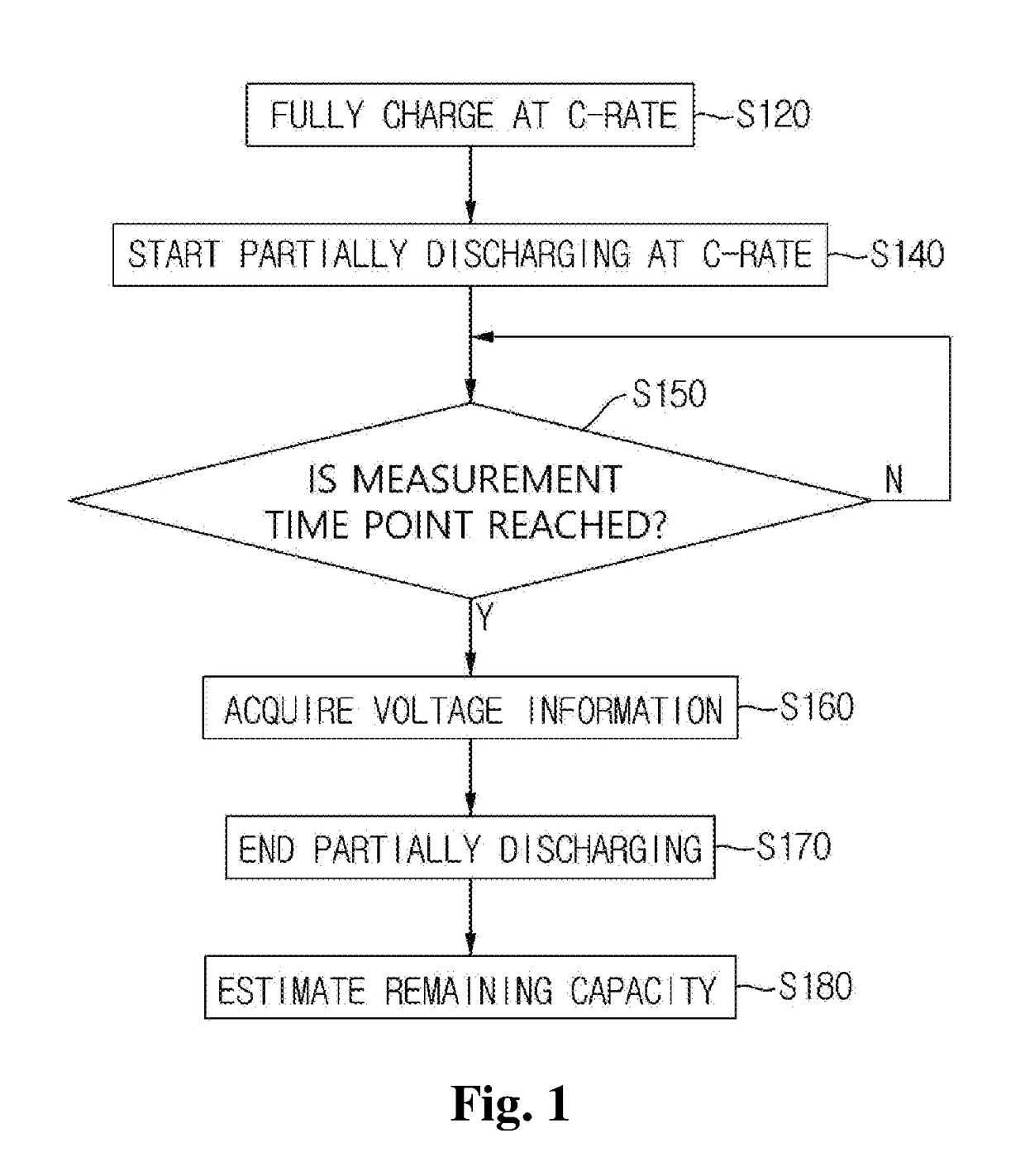 Method and device for estimating battery life