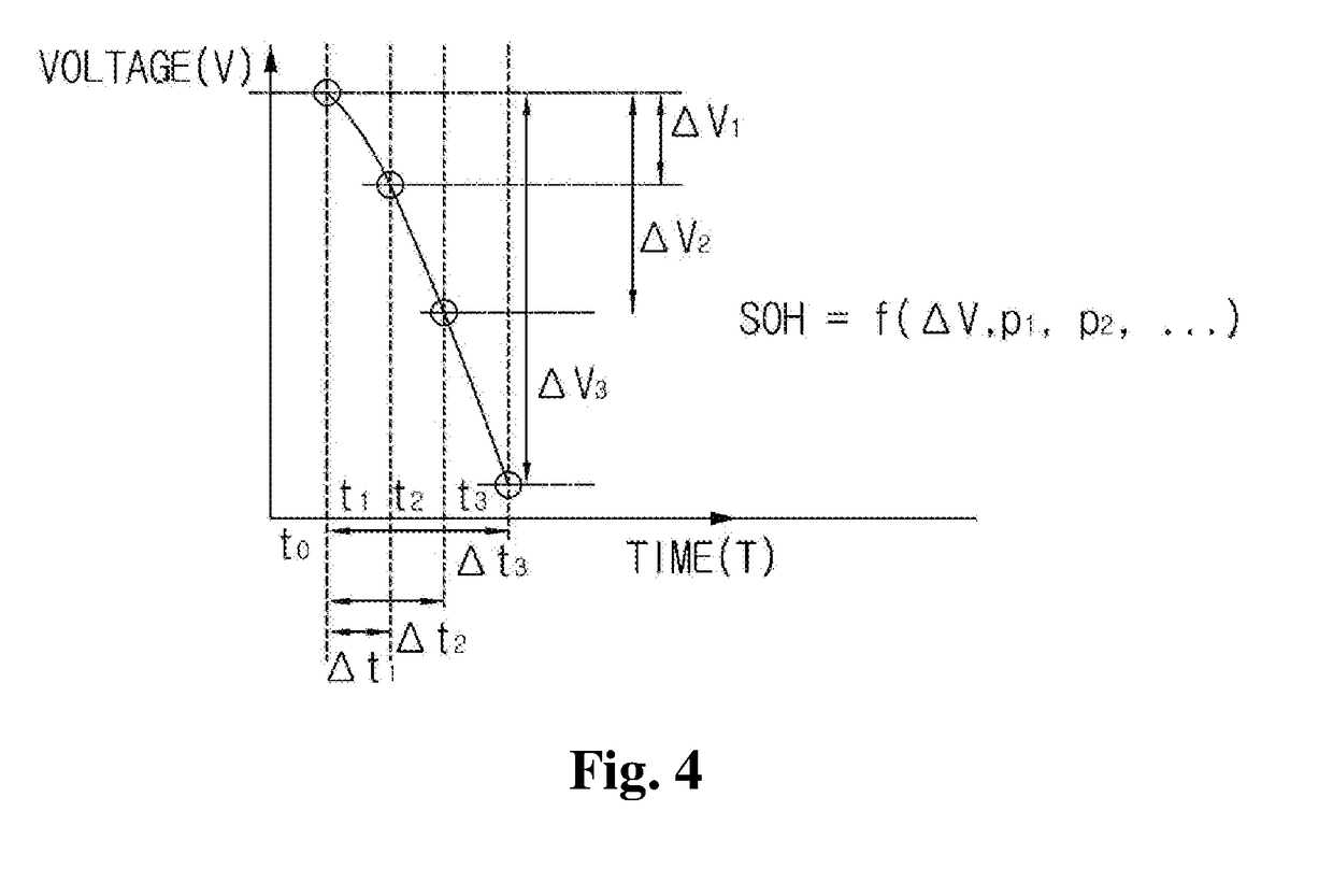 Method and device for estimating battery life