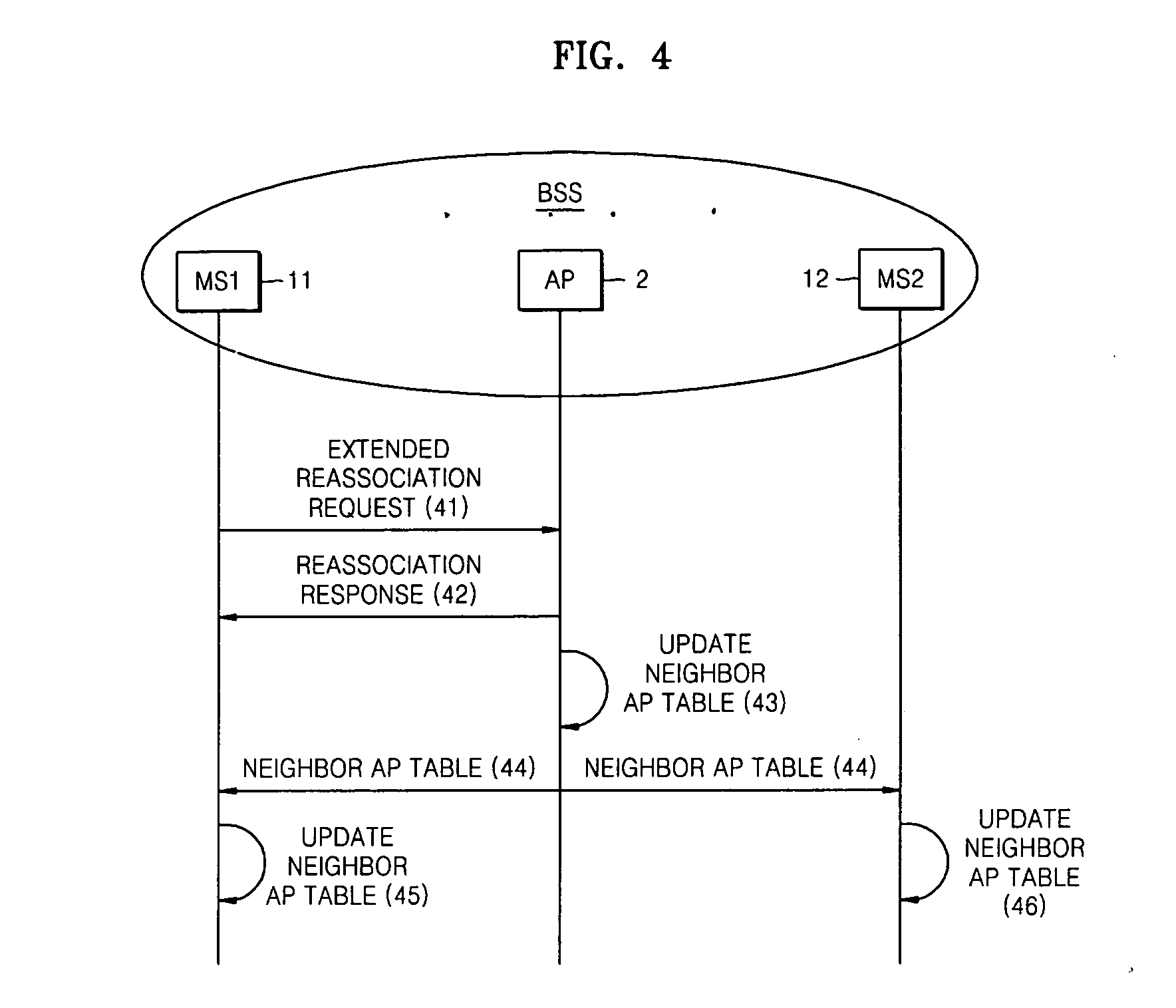 Method and apparatus for fast and efficient handover at link layer of wireless LAN