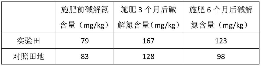 Low-cost high-efficiency loss-control slow-release double-control coated fertilizer and preparation method thereof