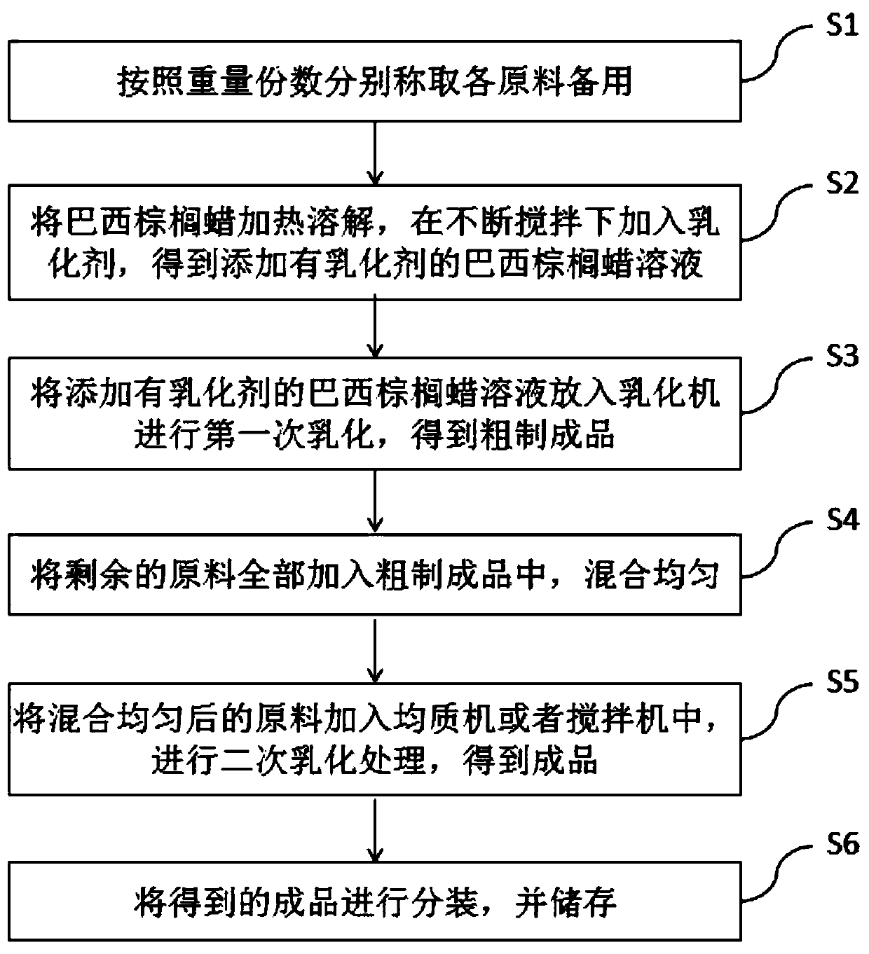 Micro-water environment-friendly automobile cleaning agent and preparation method thereof