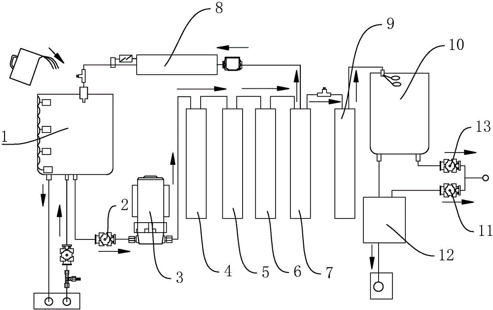 Raw water control system based on direct drinking machine and control method thereof