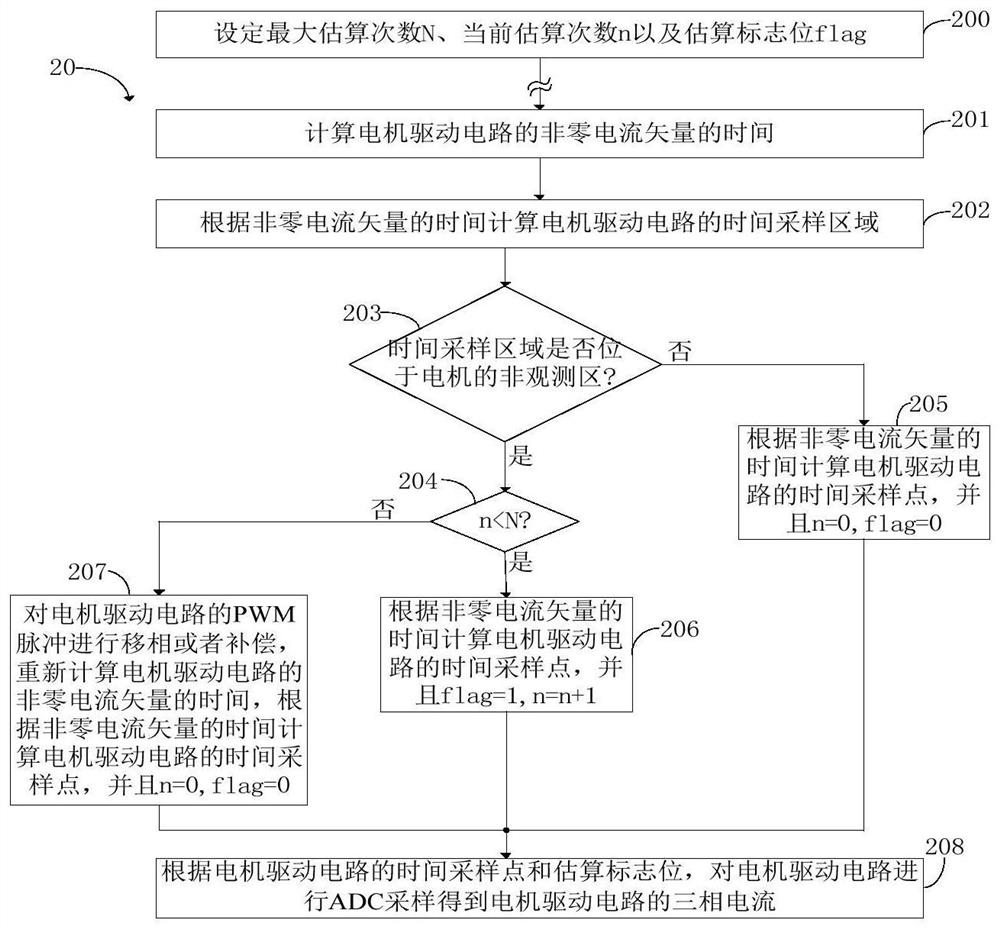 Single resistor motor current sampling method, motor drive circuit and readable storage medium