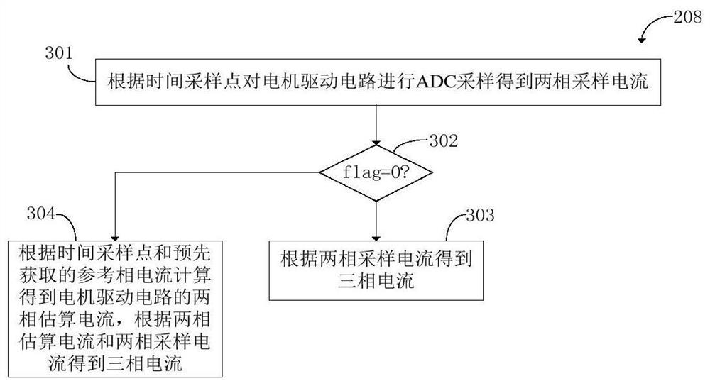 Single resistor motor current sampling method, motor drive circuit and readable storage medium