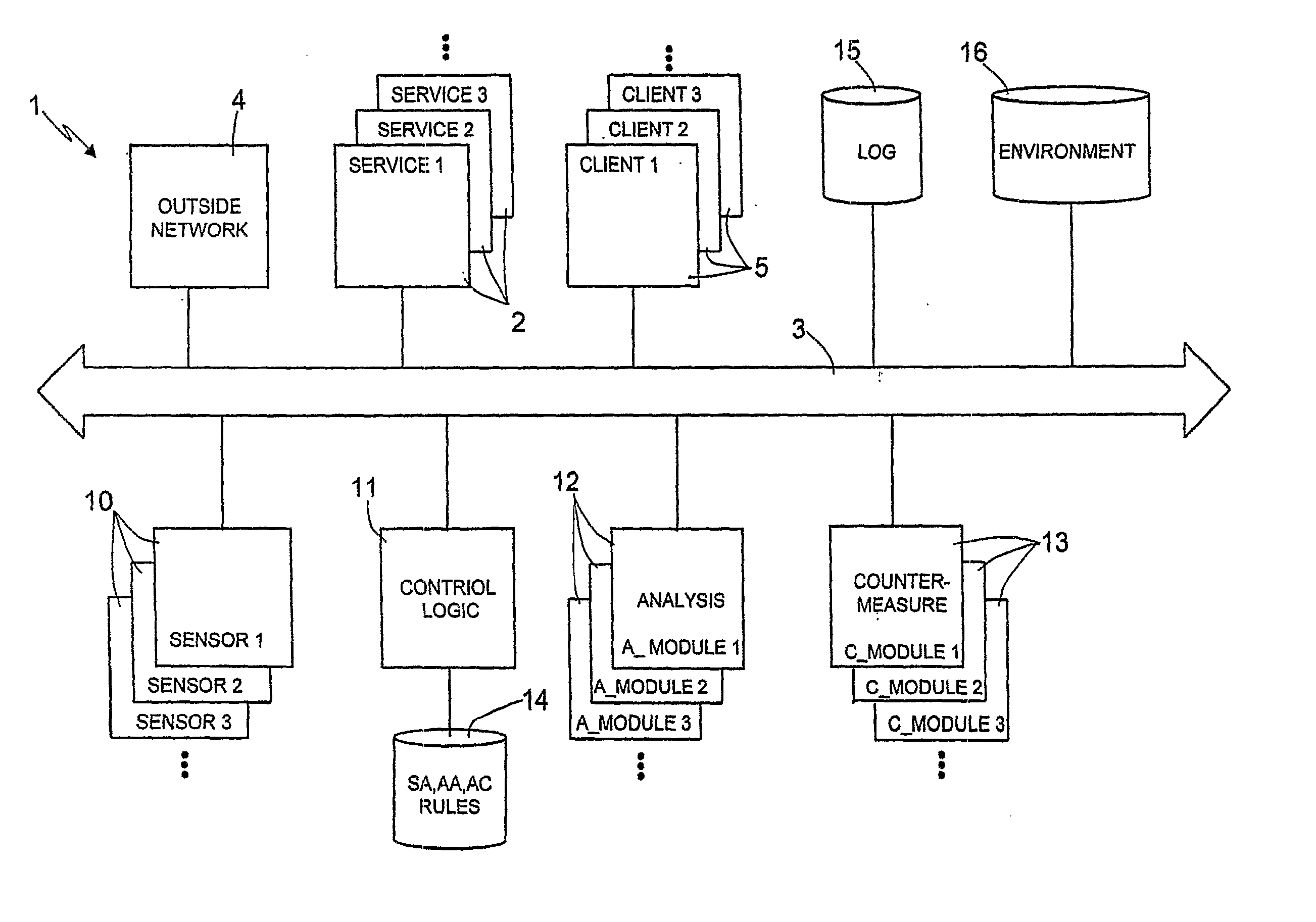 Method and System for Managing Denial of Service Situations