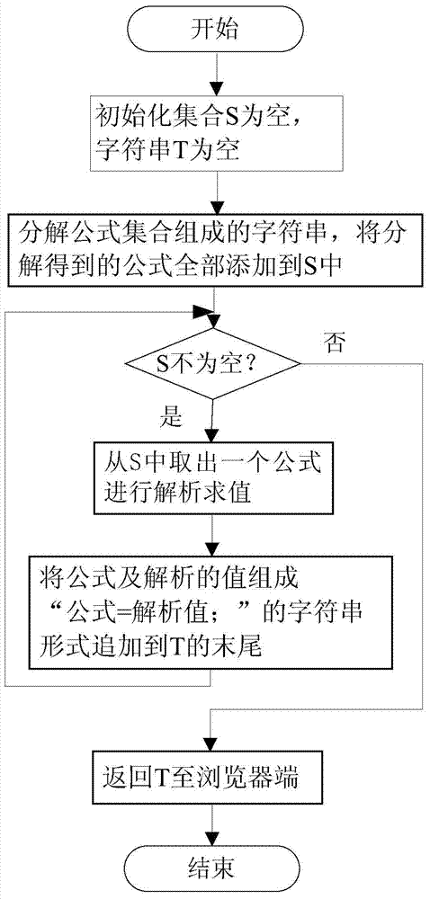 A method for batch analysis of web report system formulas