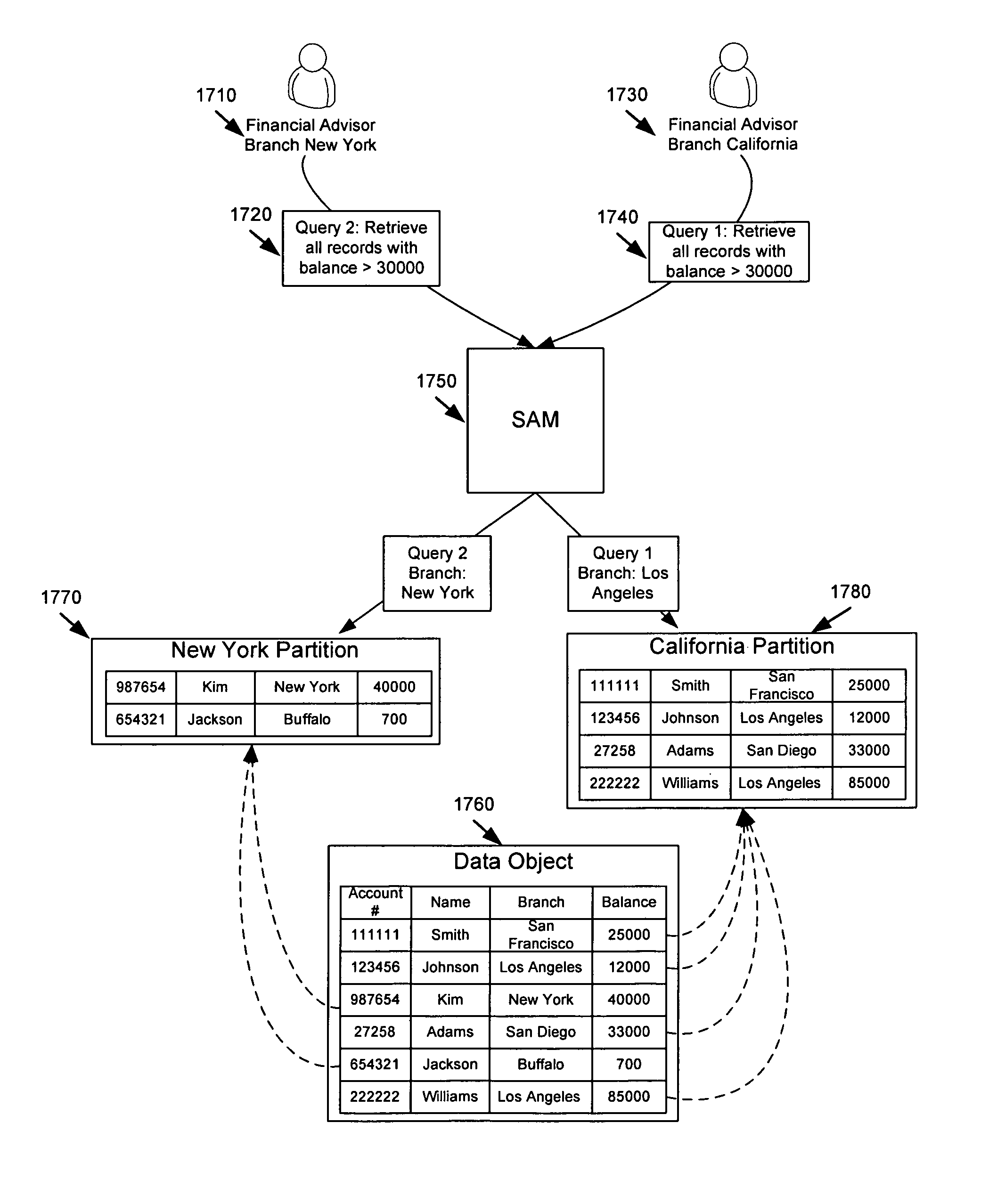 System and method for efficiently securing enterprise data resources
